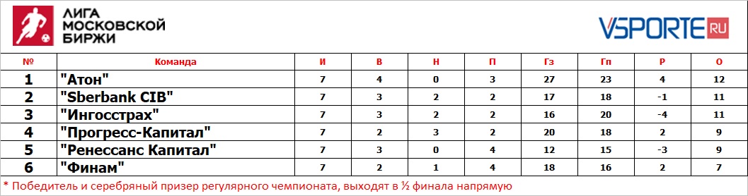 7 тур 2021